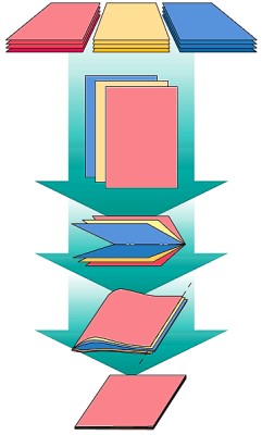 WTEC - Ihr Spezialist f&uuml;r Brosch&uuml;renfertigungsl&ouml;sungen